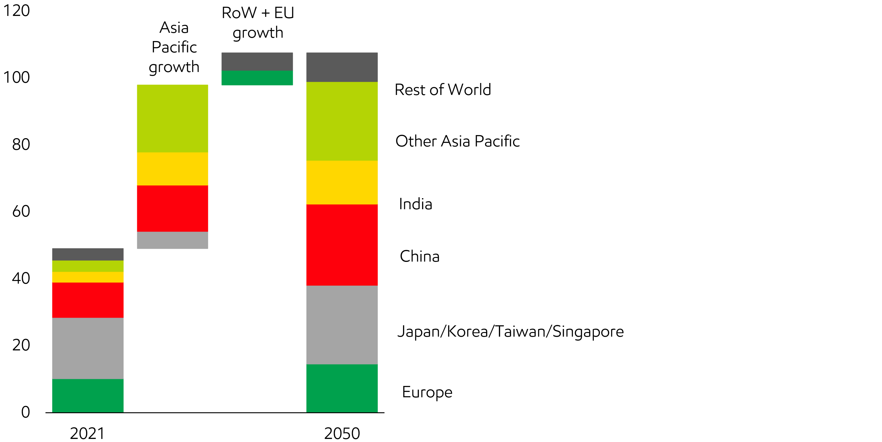 Image Asia Pacific and Europe benefit from LNG imports