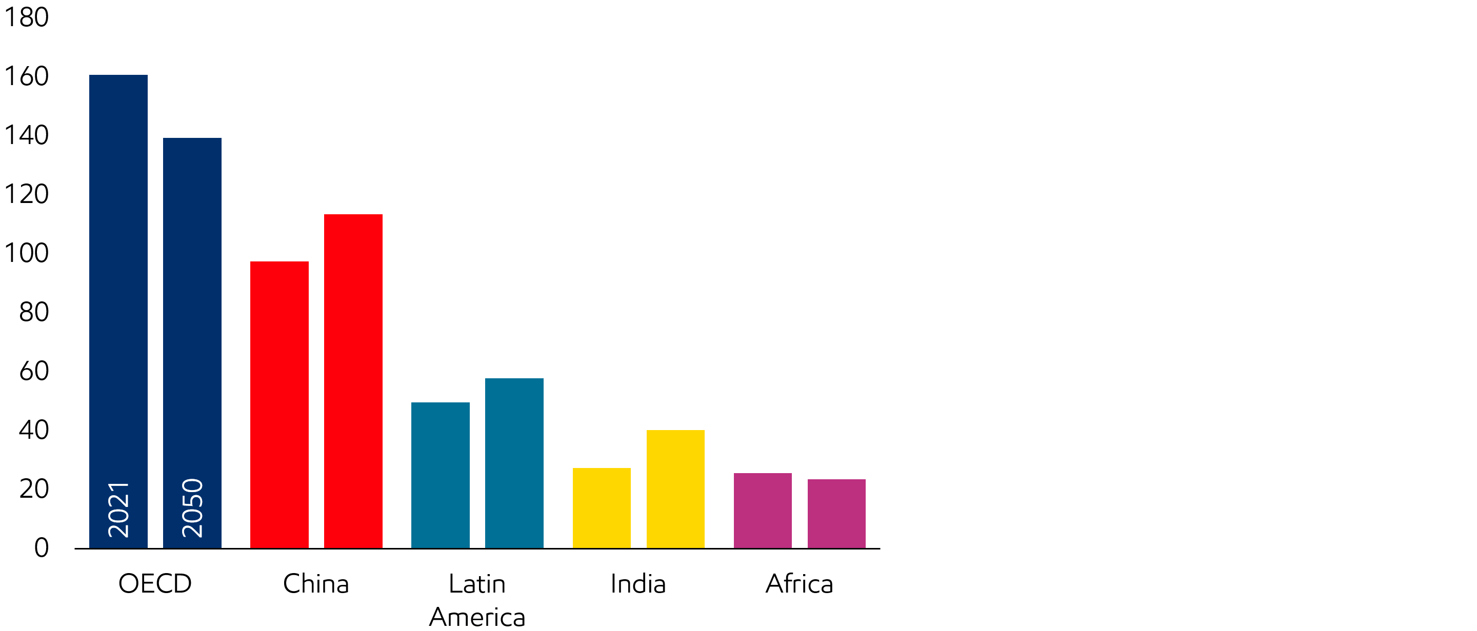 Image Energy per capita