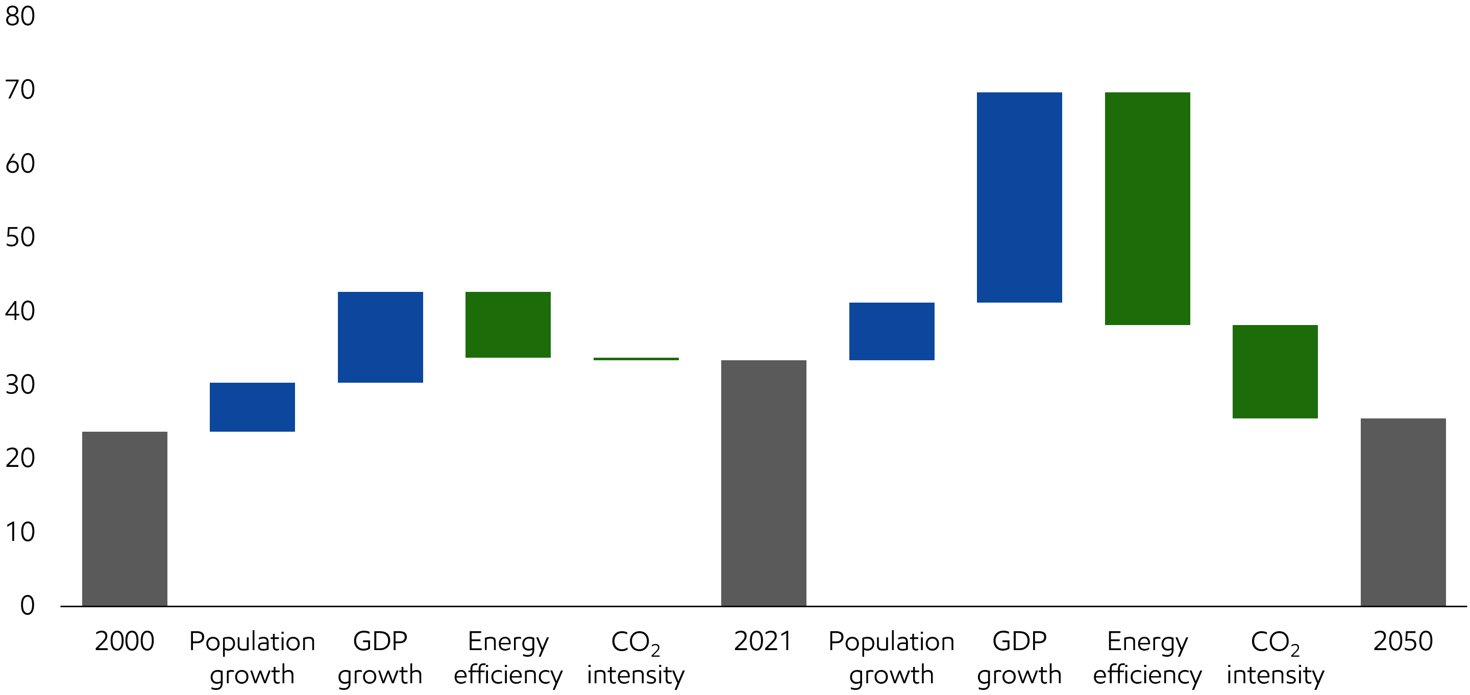 Image Restraining global energy-related CO2 emissions