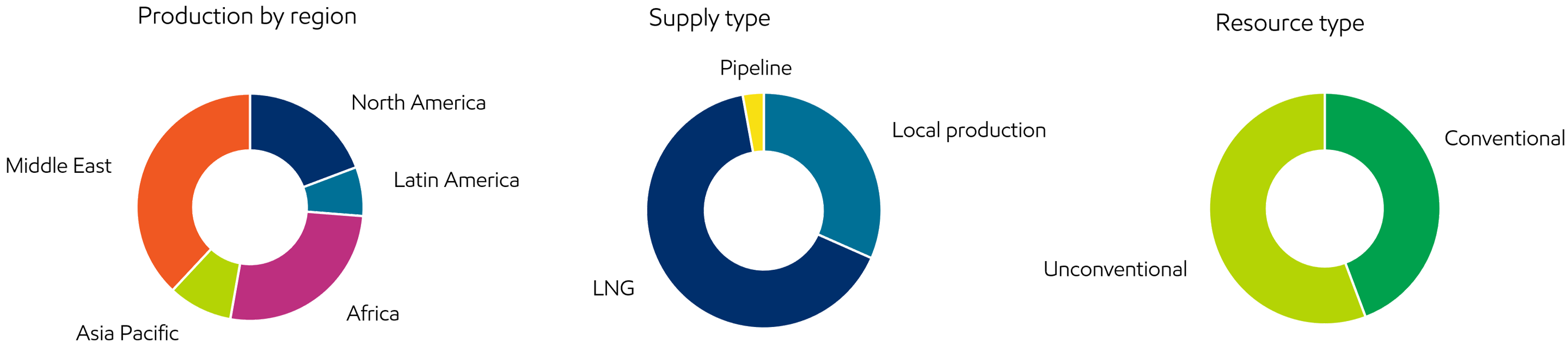 Image Share of supply growth 2021-2050