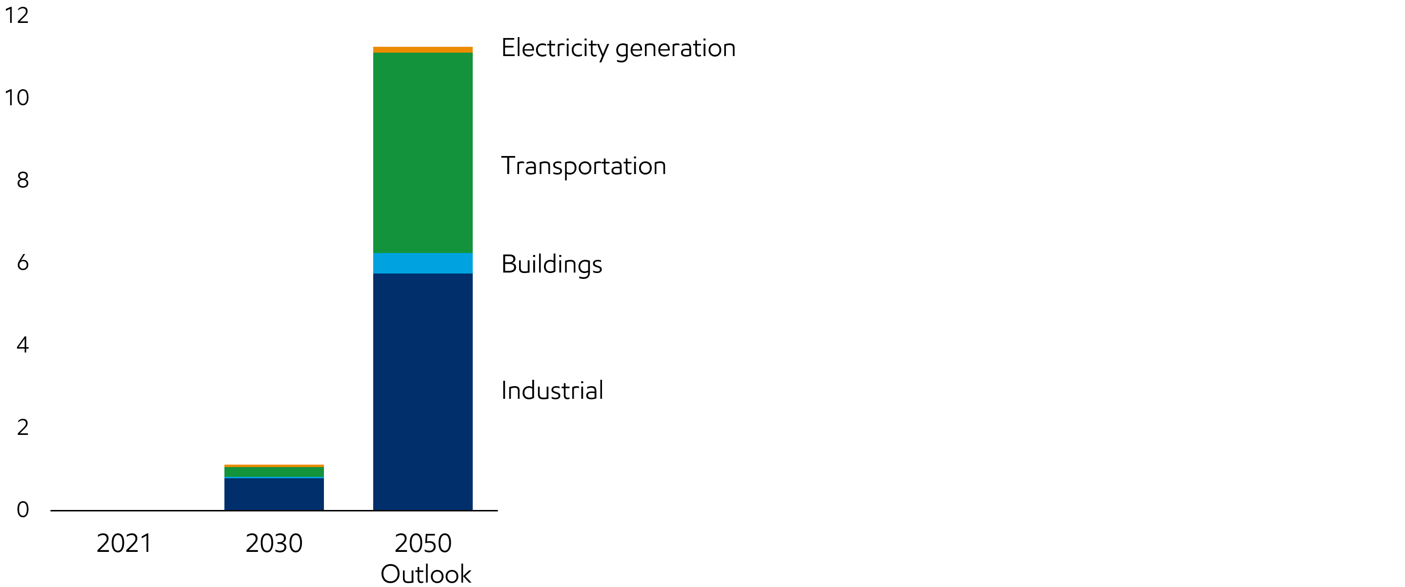 Image Hydrogen-based fuel use