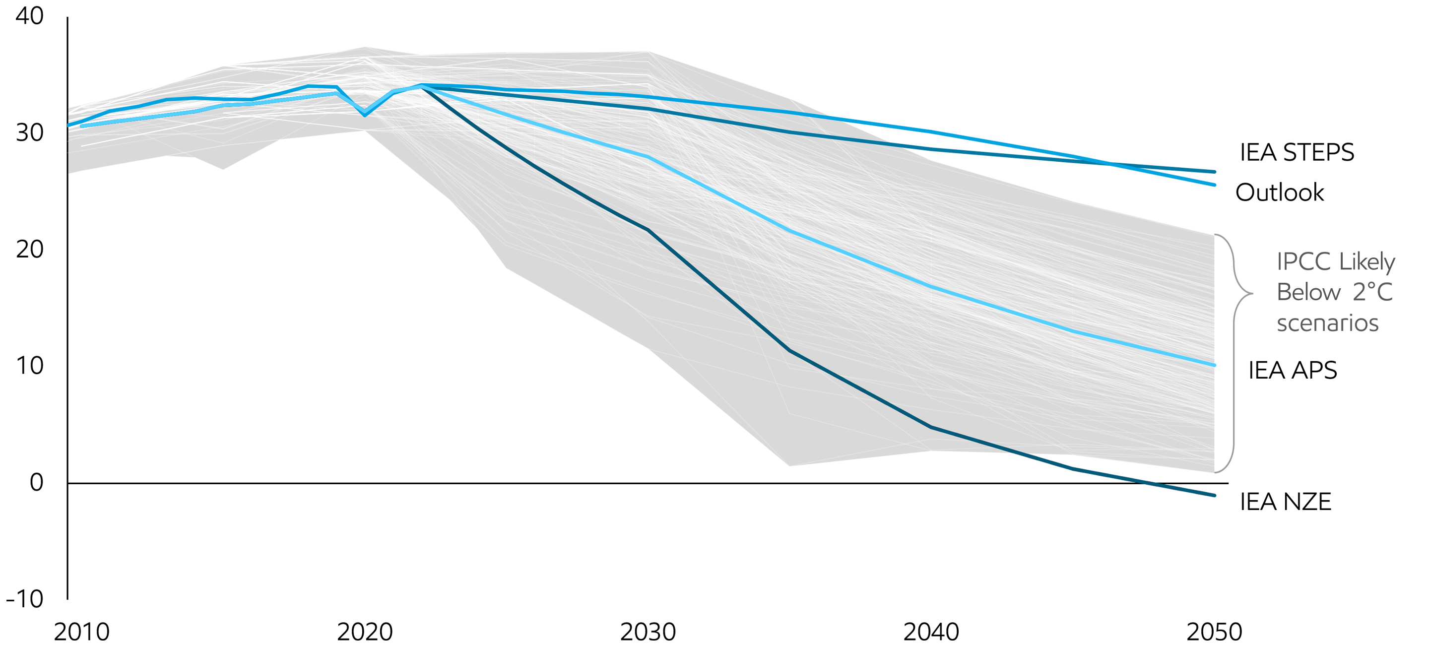 Image Global energy-related emissions