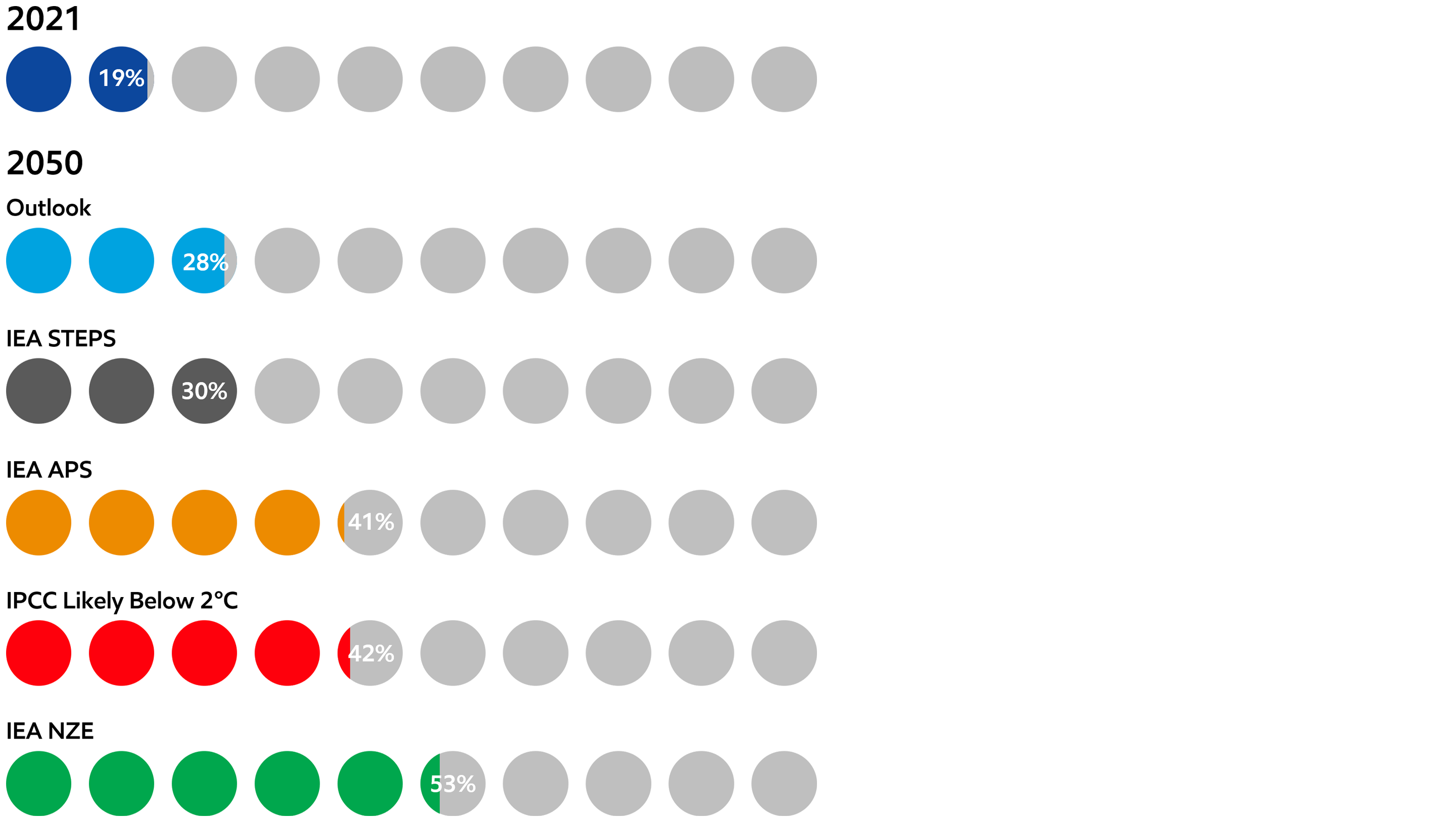 Image Share of electricity in final energy demand