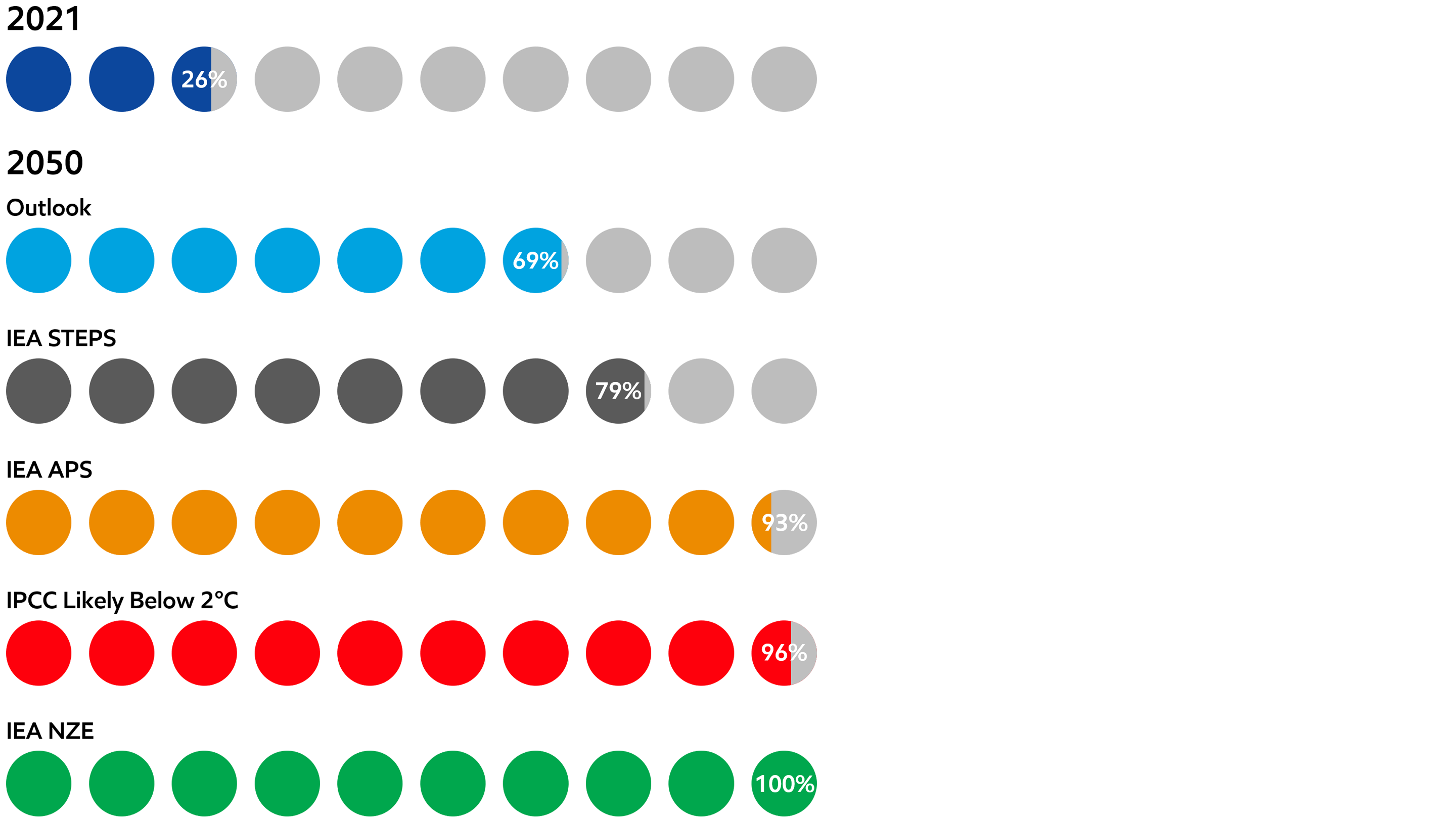 Image Share of low-carbon power generation