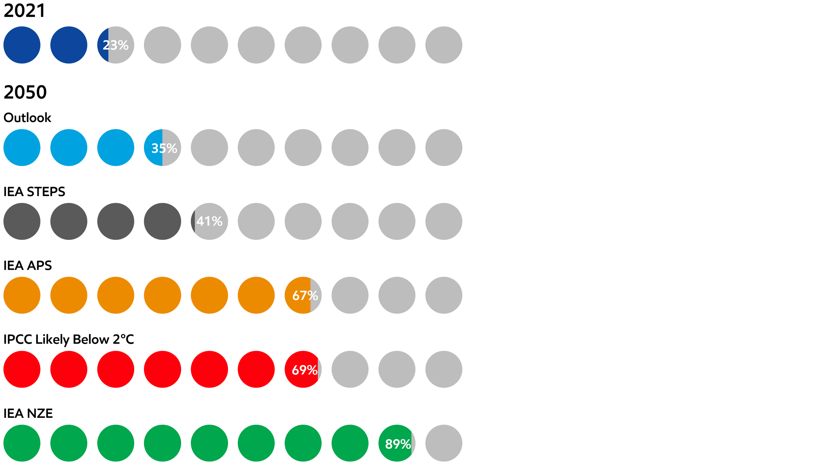 Image Share of low-carbon primary energy